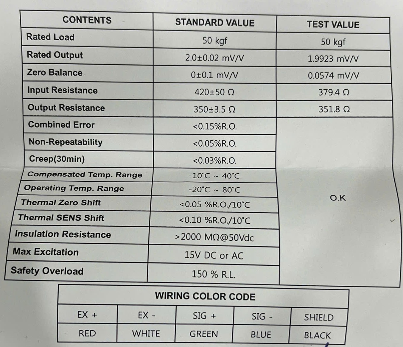 GIấy kiểm định Loadcell CMCN-50L